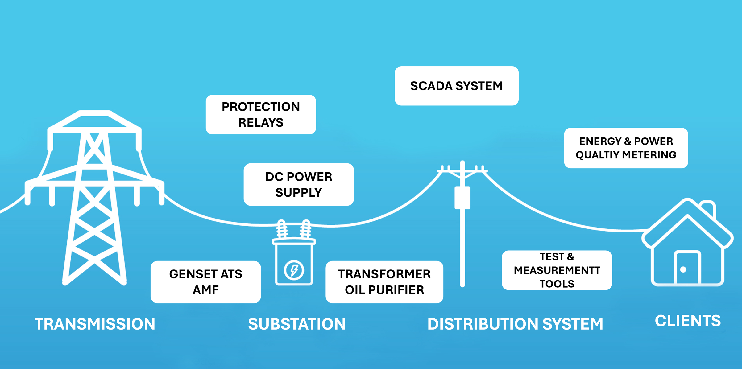 Solution-Electric-Scheme